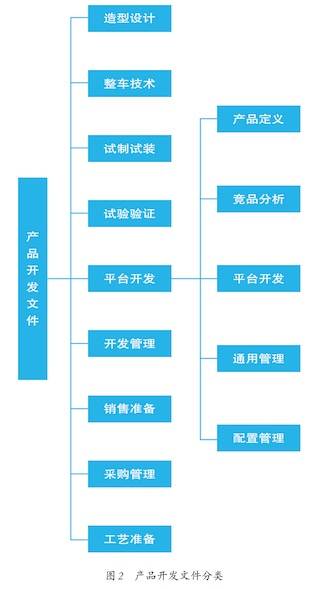 汽车企业研发体系信息化建设浅析