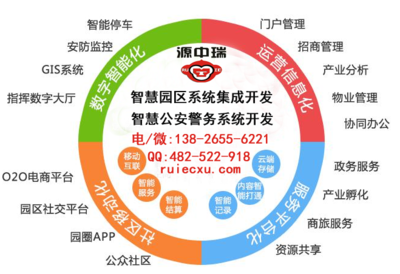 智慧园区系统开发解决方案,信息化时代园区发展新历程