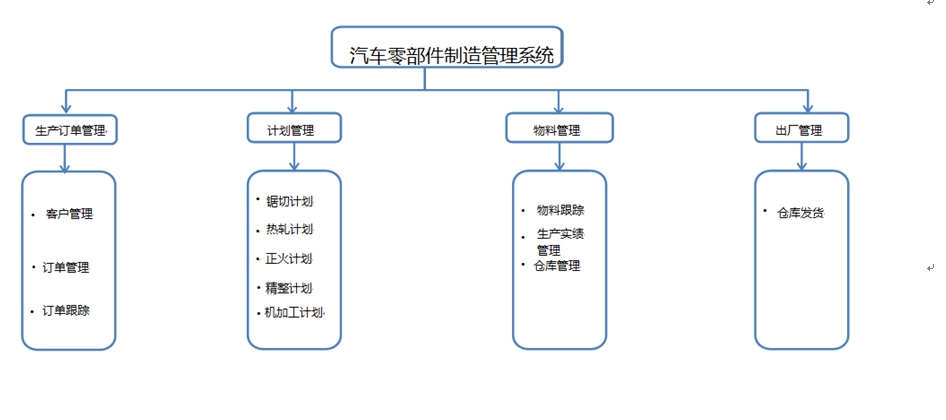 黄石市经济和信息化局