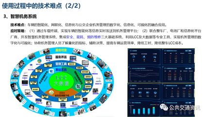 蔡夏英:客车低地板化在上海久事公交集团的应用与展望