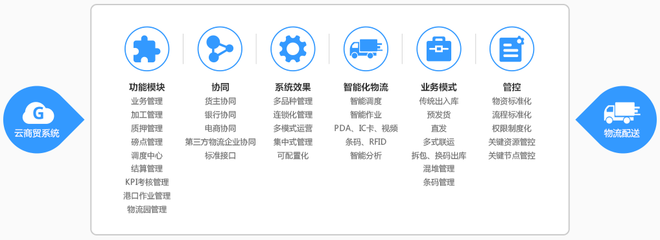 金牌服务
