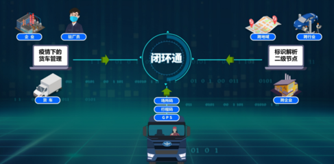 江苏泰州:基于工业互联网标识的特色货车闭环管理系统"货泰通"