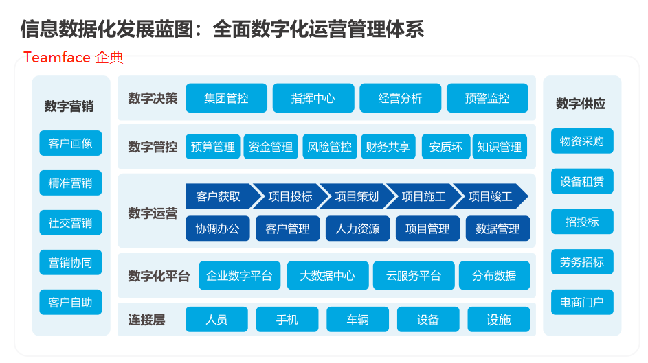 中小型信息化管理系统的应用需求