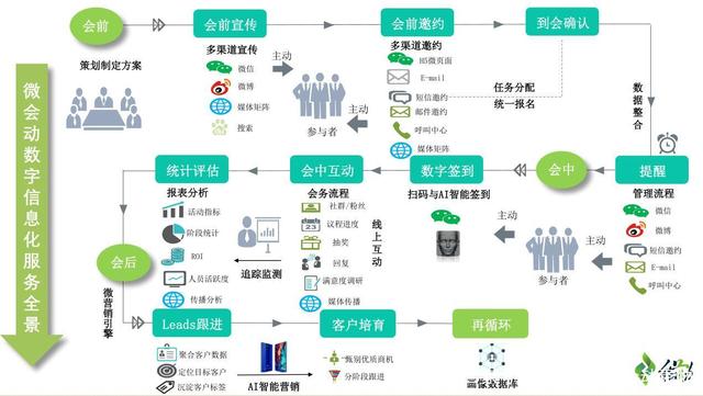 会展产业数字化运营:会展项目管理者要具备4个知识体系和10种能力