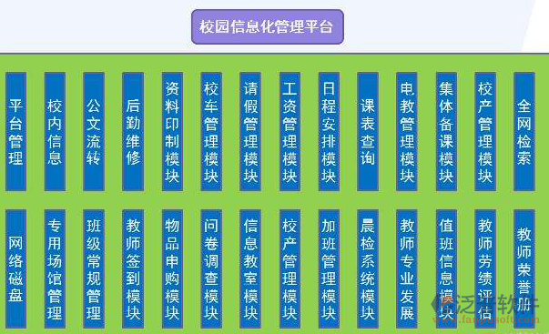 学校信息化管理系统有哪些功能模块?